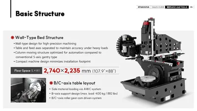 HYUNDAI WIA CNC MACHINE TOOLS KF6500/5A 5-Axis Machining Centers | Hillary Machinery (24)