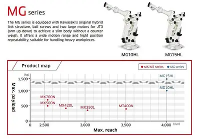 New | in-Stock KAWASAKI MG15HL Robots Michigan US | RAB Industries, Inc. #184289