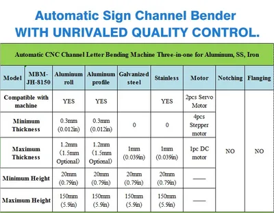 Used _UNKNOWN_ Automatic Channel Letter Machine for Making Steel, Iron, Copper Shape Benders Oklahoma US | Wide Image Solutions #1527189