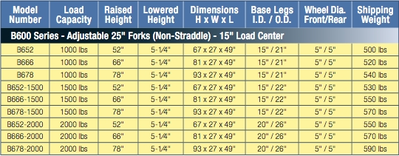 Presto B600 Series Battery Stackers - Model B678-2000