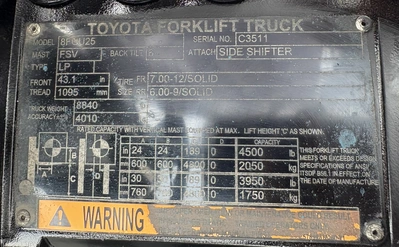 USED 2020 TOYOTA 8FGU25
