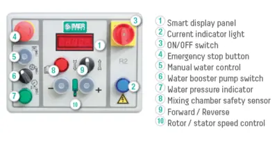 IMER KOINE 35 MORTAR, STUCCO, GROUT & CONCRETE PUMPS | Iron Listing (2)