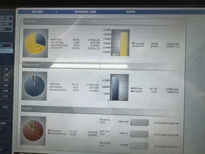 2018 MAKINO U3 Wire EDM | Production Asset (6)