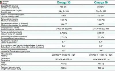 New GOLDPRO® Bertoncello Omega Series Vacuum Casting Machines 3kg & 5kg