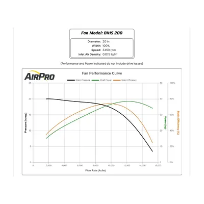 New | in-Stock AIRPRO FAN & BLOWER COMPANY BIHS200 Centrifugal Fans West Virginia US | JM Industrial #1323295