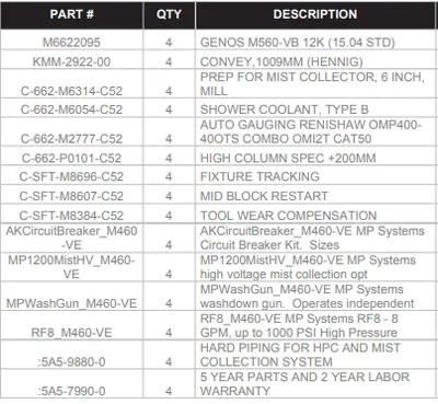 2019 OKUMA GENOS M560-V Vertical Machining Centers | Machine Tool Emporium (11)