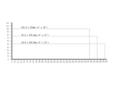PCS18 | Cantek | Cutoff Saws