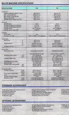 1998 OKUMA & HOWA 2SP-V35 CNC Lathes | Murphy Machinery (10)