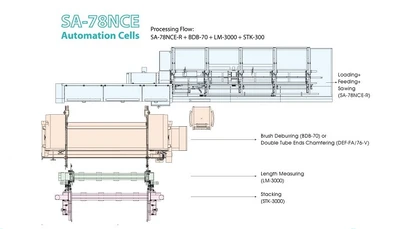 Soco Saw Systems