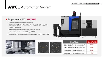 HYUNDAI WIA CNC MACHINE TOOLS KF6500/5A 5-Axis Machining Centers | Hillary Machinery (17)