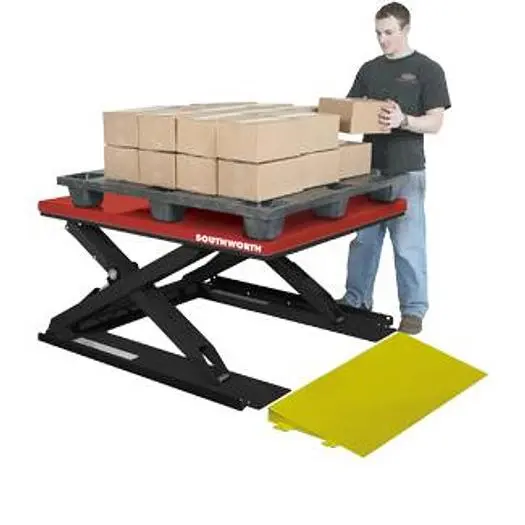 LiftMat Low Profile Lift Tables