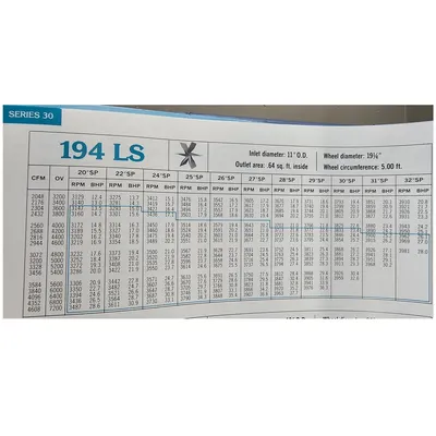 USED NEW YORK BLOWER 194 LS