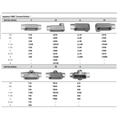 Used APPLETON _UNKNOWN_ Electrical Fittings South Carolina US | General Equipment and Supply #1490913
