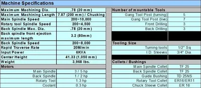 2002 CITIZEN L20VIII (5M8) Swiss Type Automatic Screw Machines | UniversalAutomatics.com (11)