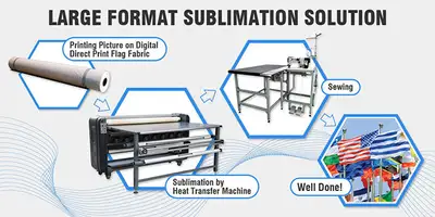 Used _UNKNOWN_ 1200mm 47" Roll-to-Roll Large Format Heat Transfer Machine for Making Samples (Oil-warming Machine) Calenders Oklahoma US | Wide Image Solutions #1538314