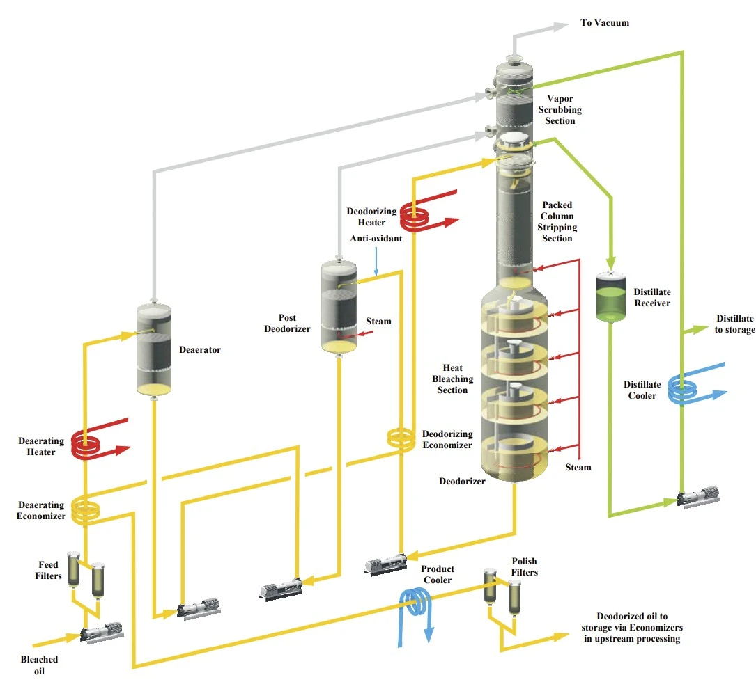 Deodorizer 350 STPD (partial)