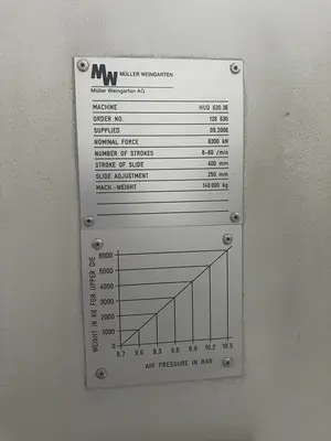 Used 2006 MULLER WEINGARTEN 630.36 Transfer Presses | Machinery Marketing International #380248