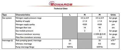 EDWARDS iGX6/100M DRY VACUUM PUMP