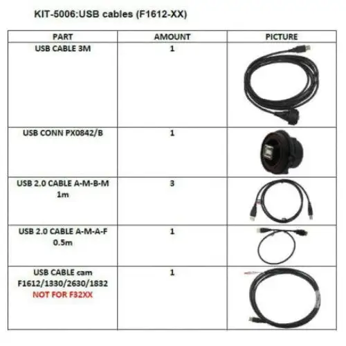 Used _UNKNOWN_ USB Cable Kit for the Flatbed Cutter F1612, F1330, F1832, F2630 (NOT F32XX) / KIT-5006 Flatbed Digital Cutting Tables & Plotters Oklahoma US | Wide Image Solutions #1538561