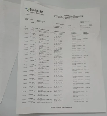 NEW Vanrx Pharmasystems / SaniSure 0510180101