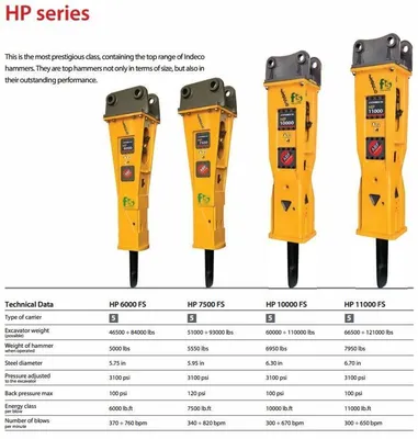 Indeco HP6000FS Hammer Hydraulic | Mid South Machinery (3)