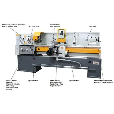 LION 16-M-40 Precision / Gap Bed Lathes | Sierra Victor Industries (2)
