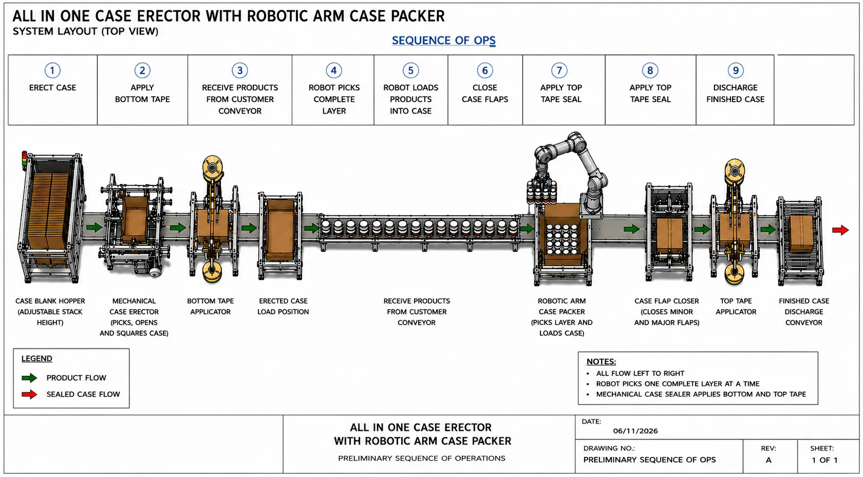 New | in-Stock GlobalTek® Monoblock Robotic Case Packing System Robotic Case Packers Florida US | GlobalTek Equipment #1233211