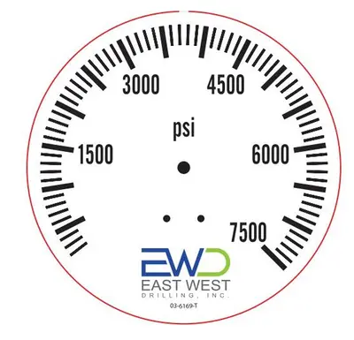 New | in-Stock 2026 SPAN 7,500 PSI LIQUID-FILLED 4" PANEL-MOUNT PRESSURE GAUGE Temperature/Pressure Pennsylvania US | East West Machinery & Drilling #1574046