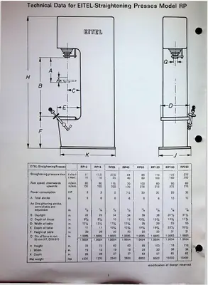 USED EITEL RP-163