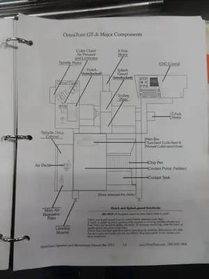 2022 OMNITURN GT-75 SERIES II CNC Turning | MD Equipment Services LLC (32)