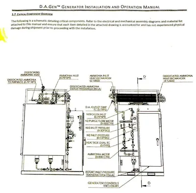 Used Atmosphere Engineering 1500 CFH Ammonia Dissociator Generator Furnaces Michigan US | Heat Treat Equipment Co. #59822
