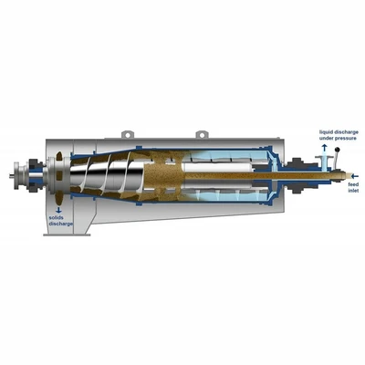 Flottweg Centrifugal Separator Package