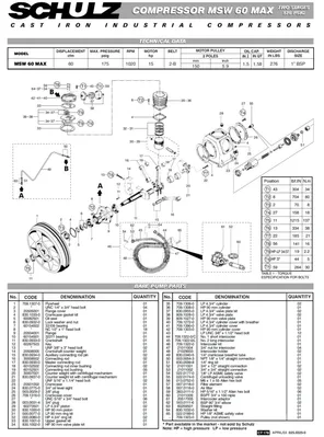 New | in-Stock SCHULZ 15120HW60X-3 Tank Mounted Air Compressors Georgia US | The Equipment Hub #1402362
