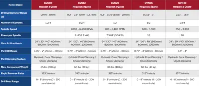 NEW PRECIHOLE GVN25