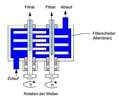 USED 2017 ANDRITZ KMPT GMBH DCF312 / 16 / 4