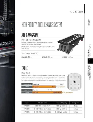 HYUNDAI WIA CNC MACHINE TOOLS KF6000D Automated Machining Centers | Hillary Machinery (20)