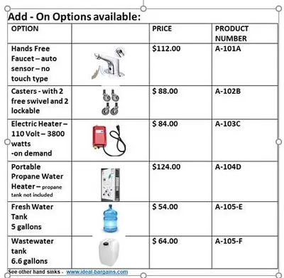 Hand Hygiene Portable S.S. Sinks available - brand new -