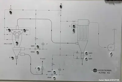 USED HOSOKAWA 315/3