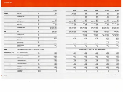 2008 GIDDINGS & LEWIS RT-1600 Horizontal Table Type Boring Mills | Murphy Machinery (9)
