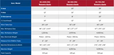 NEW ACCUTEX DS-430S-ZNC