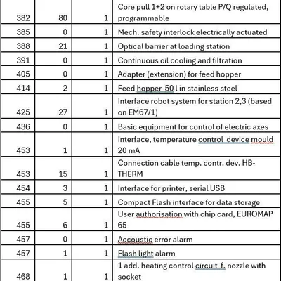 2015 ARBURG VERTICAL/VERTICAL 1500T-2000-800 Injection Molding Horizontal/Vertical | Machinery Network (13)