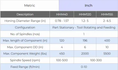 NEW PRECIHOLE HHM40