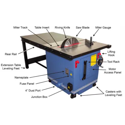 Oliver 14″ Table Saw – 4065.002 – 7.5HP, 3PH, 230V/460V – 52″ Rail