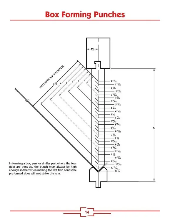KAZMIER _UNKNOWN_ Press Brake Tooling | Punch Press and Shear