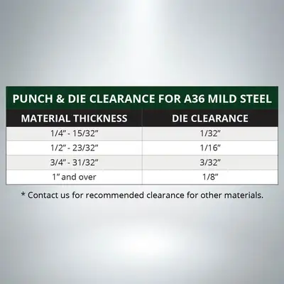 CLEVELAND PUNCH & DIE 0055D041093CST Dies | Punch Press and Shear (2)
