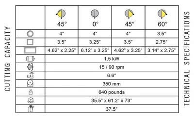 PEDRAZZOLI Super Brown 350/60 MRM Manual Circular Cold Saw - 120V Circular Cold Saws | CML USA Inc. (2)