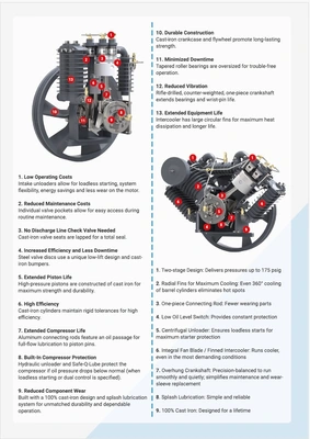 EL-AV BL6010BGHP1P Piston Compressors | Complete Cutting Solutions (2)