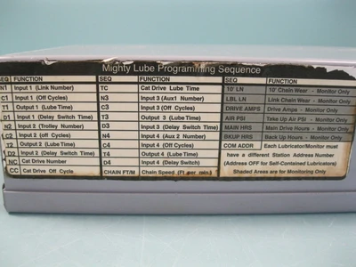 USED Mighty Lube MLR-44LO