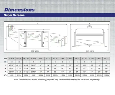 Used BM&M 4'x10' Chemical & Process Equipment Illinois US | Alan Ross Machinery #1482972