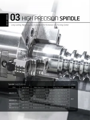 HYUNDAI WIA CNC MACHINE TOOLS HD3100Y Multi-Axis CNC Lathes | Hillary Machinery (21)